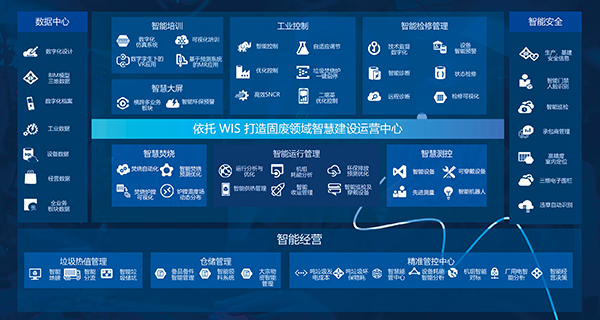 五化准则